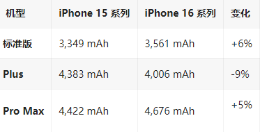 马山苹果16维修分享iPhone16/Pro系列机模再曝光