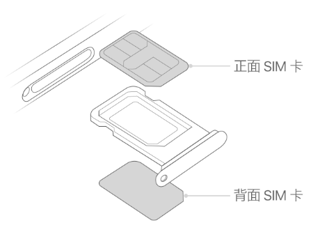 马山苹果15维修分享iPhone15出现'无SIM卡'怎么办 