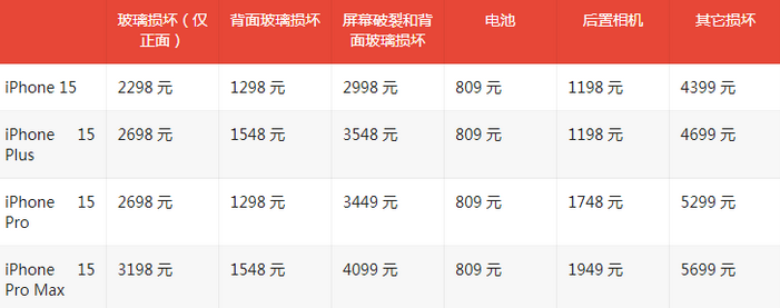 马山苹果15维修站中心分享修iPhone15划算吗